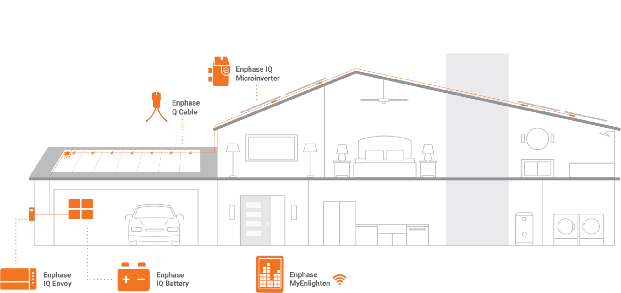 Sistem fotovoltaic ONGRID - Alaska Fotovoltaice Romania